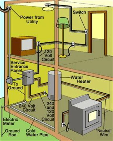 Electrical drawing home wiring project pdf. Dixon Home Building Centre - Projects: Home Electrical System