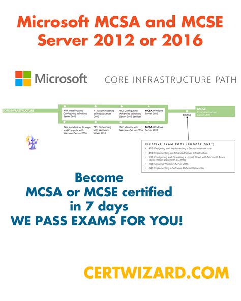 Microsoft Mcsa Or Mcse Exams Path How To Pass Exams Microsoft Exam