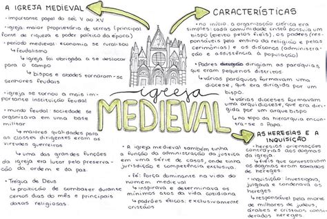Arte Medieval Mapa Mental