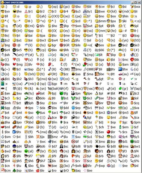 Facebook Chat Emoticons Smileys Smiley Faces Codes List
