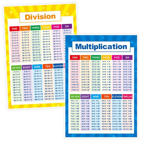 Laminated Educational Math Posters Multiplication And Division Math Learning Tools Educational