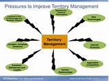 Sales Territory Management Pictures
