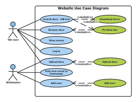 Use Case Diagram For Online Learning System Mazwizards
