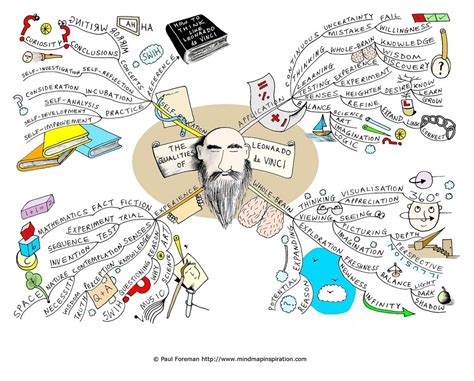 15 Best Brainstorming And Mind Mapping Tech Tools For Every Creative Mind