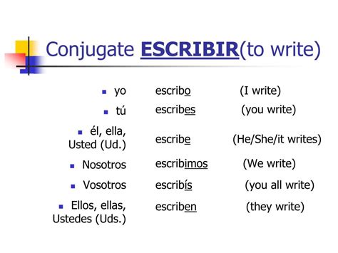 Escribir Conjugation