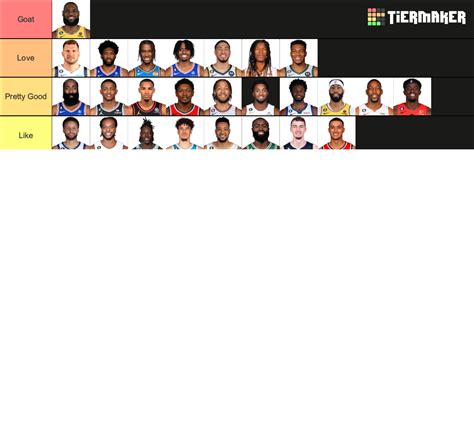 NBA Players Tier List Community Rankings TierMaker