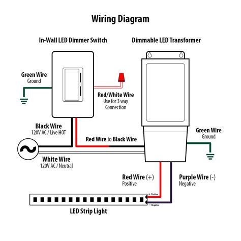 It does say led, if so, they probably use a capacitor to reduce the voltage, or else the switch would get quite warm. 3 Way Led Dimmer Switch Wiring Diagram - Wiring Diagram Schemas