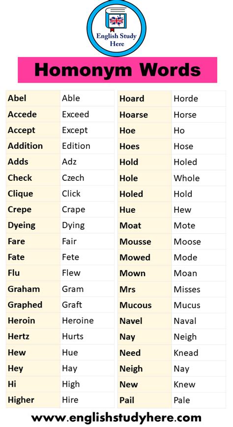 77 Homonym Words List In English English Study Here