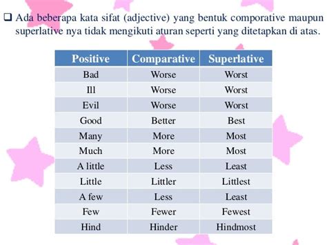 Contoh Kata Positive Comparative Superlative Bonus