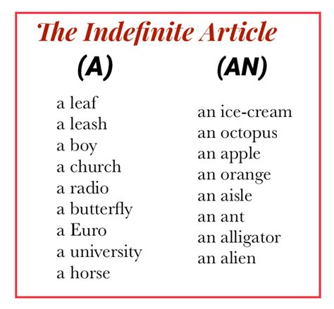 The Indefinite Article A An Inglés Tutorias