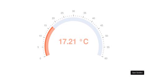 Temperature Gauge Chart Codesandbox