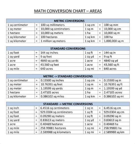 Metric Conversion Chart Printable