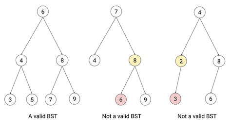 Github Devinterview Io Binary Tree Interview Questions Binary Tree