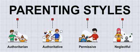 Parenting Styles Are You Authoritative Permissive Or Authoritarian