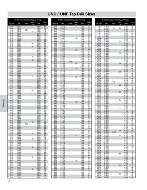 Unf Tap Drill Size Chart Pdf