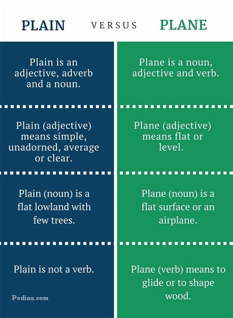 Difference Between Plain And Plane