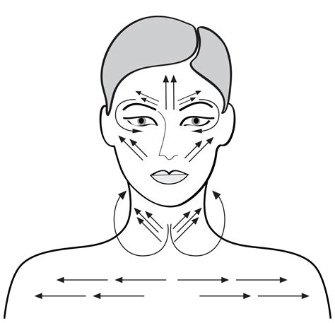 How To Perform Facial Massage 2022