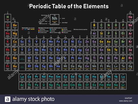 Download This Stock Vector Colorful Periodic Table Of The Elements Shows Atomic Number