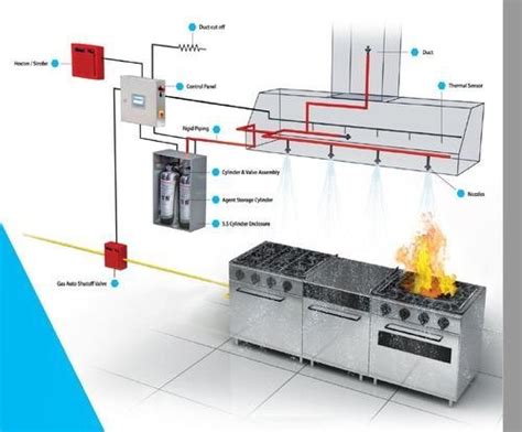 This pdf note is for improving commercial kitchen ventilation system performance and the selecting & sizing exhaust hoods. Carbon Steel C Kitchen Hood Fire Suppression System, Rs ...