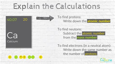 How To Teach Finding Protons Neutrons And Electrons In An Element
