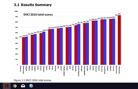 News, partite in diretta, protagonisti, classifica e molto altro. Classifica Sistemi Sanitari Europei - 4S-Snami