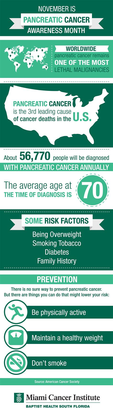 Staging is a way of classifying cancer by how much disease is in the body and where it has spread. Challenges of Pancreatic Cancer (with Infographic)