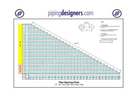 Pipe Spacing Chart Pipeline Spacing Chart Pdf What Is Piping Images