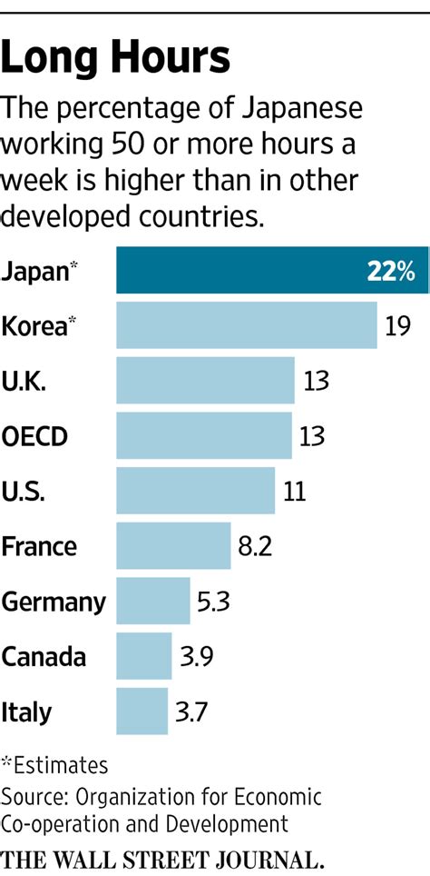 Japan Saying Sayonara To Long Hours At The Office Wsj