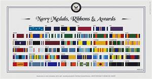 N A S Miramar Nfws Sl Medals And Awards Of Third Fleet Navy