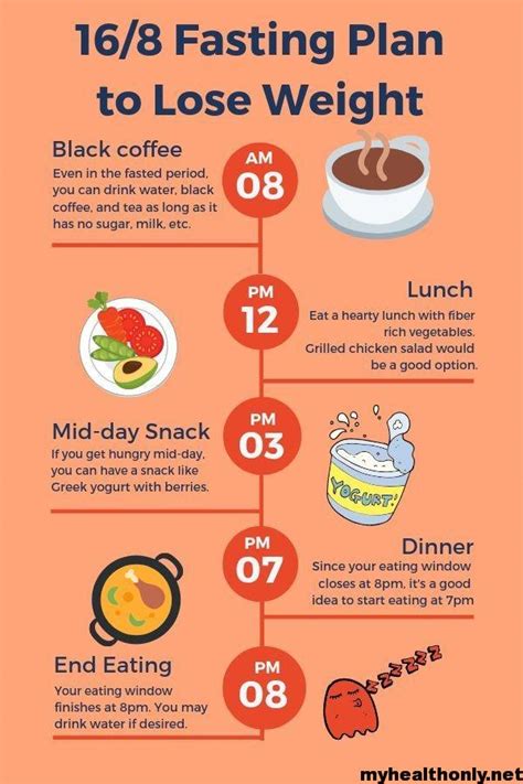 10 Impactful Intermittent Fasting For Weight Loss My Health Only