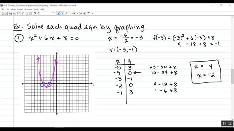 4 2 Solving Quadratic Equations By Graphing Youtube