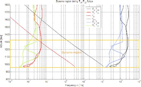 Dynamo regulator wiring diagram dynamo regulator wiring diagram. Dynamo region during the T30 and T32 encounters, where the ...