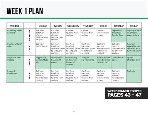 6 Week Meal Plan For Plant Based Eaters Whole Life Challenge