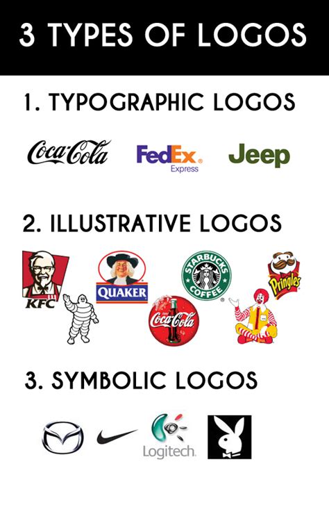 Questions To Consider Before You Design Your Logo Designcontest