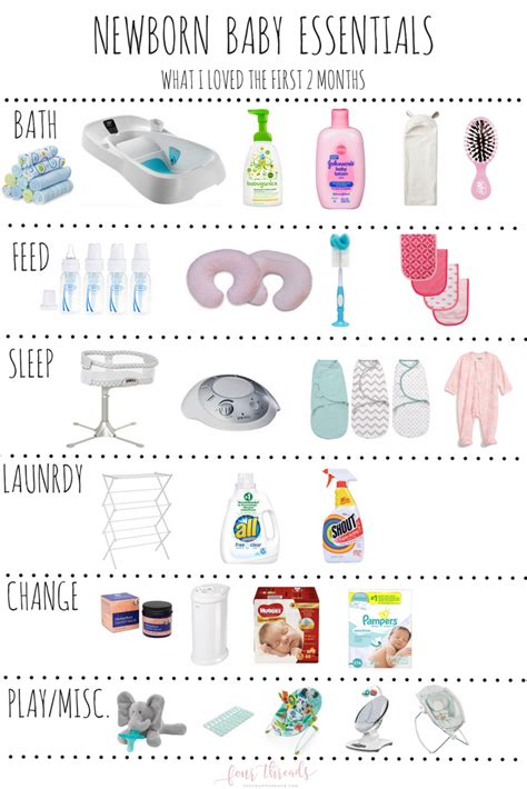 Newborn Baby Essentials — Four Threads Baby Essentials Newborn Baby