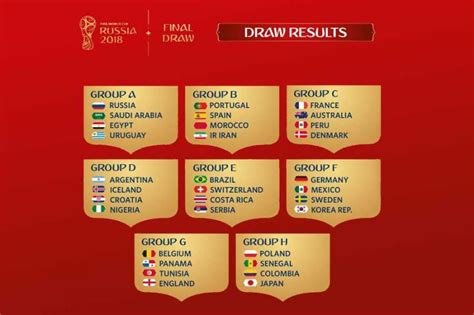 Fifa World Cup 2018searching For Each Match Time Groups And Schedules
