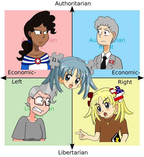The Political Compass But Based On Each Quadrants Favorite Wiki Wiki