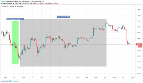 Prices denoted in btc, usd, eur, cny, rur, gbp. BTC/USD Breaks Down, Targets Prices Below $10,000 ...