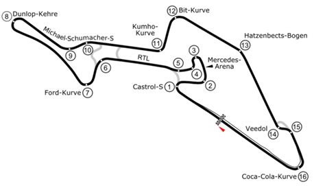 Nürburgring Grand Prix Strecke Igpfun