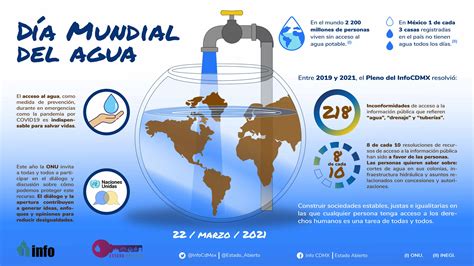 Numeralia Día Mundial Del Agua