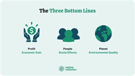 Triple Bottom Line Tbl Commitment To Social And Environmental Duties