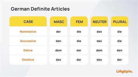A Guide To Adjective Declension In German Grammar