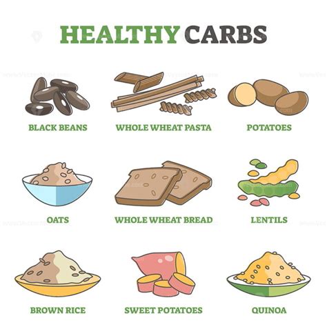 Good Carbohydrates Vs Bad Carbs As Food Example Educational Outline