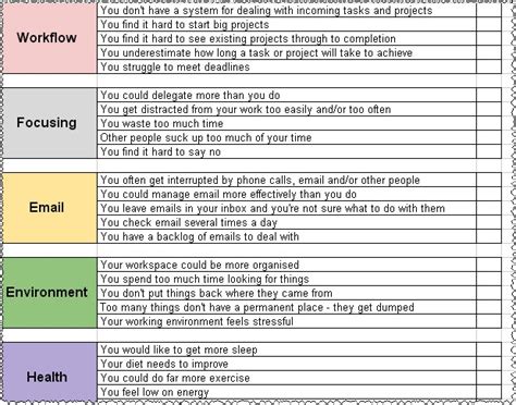 The Time Management Matrix Do What Matters