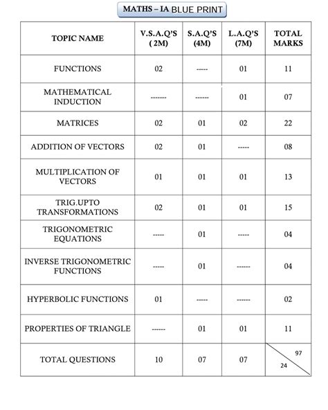 Ts Intermediate Time Table 2019 Telangana Inter 1st 2nd Year Exam My