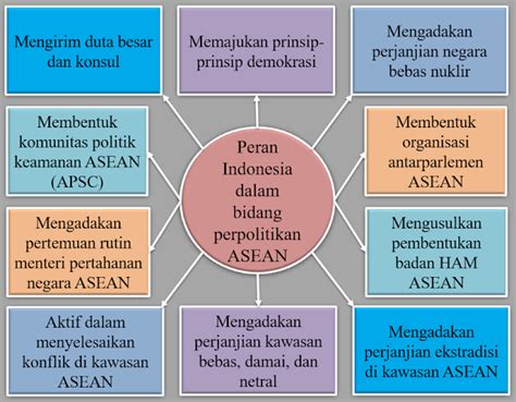 Peran Indonesia Di Bidang Sosial Budaya Dalam Lingkup Asean Homecare
