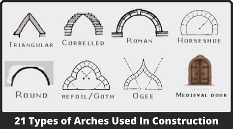 21 Different Types Of Arches In Construction