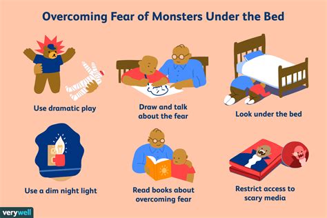 Pomóż Dzieciom Przezwyciężyć Strach Przed Potworami Pod łóżkiem Medycyna