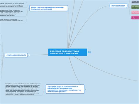 Procesos Cognoscitivos Superiores O Comple Mind Map My Xxx Hot Girl