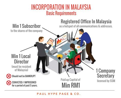When a company wants to raise equity, it cannot simply sell off pieces of the company to the highest bidder. Guide to Set Up A Local Company in Malaysia